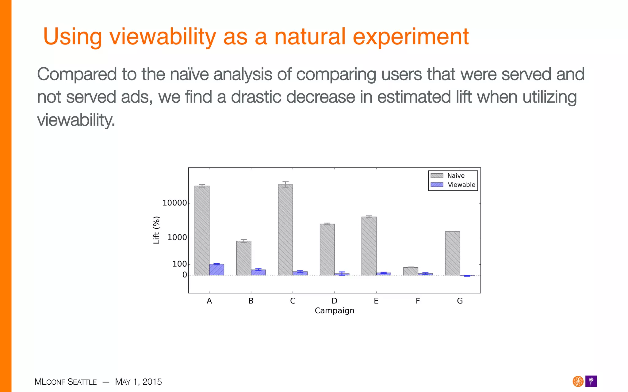 MLCONF SEATTLE — MAY 1, 2015
Using viewability as a natural experiment!
Compared to the naïve analysis of comparing users that were served and
not served ads, we ﬁnd a drastic decrease in estimated lift when utilizing
viewability.
 