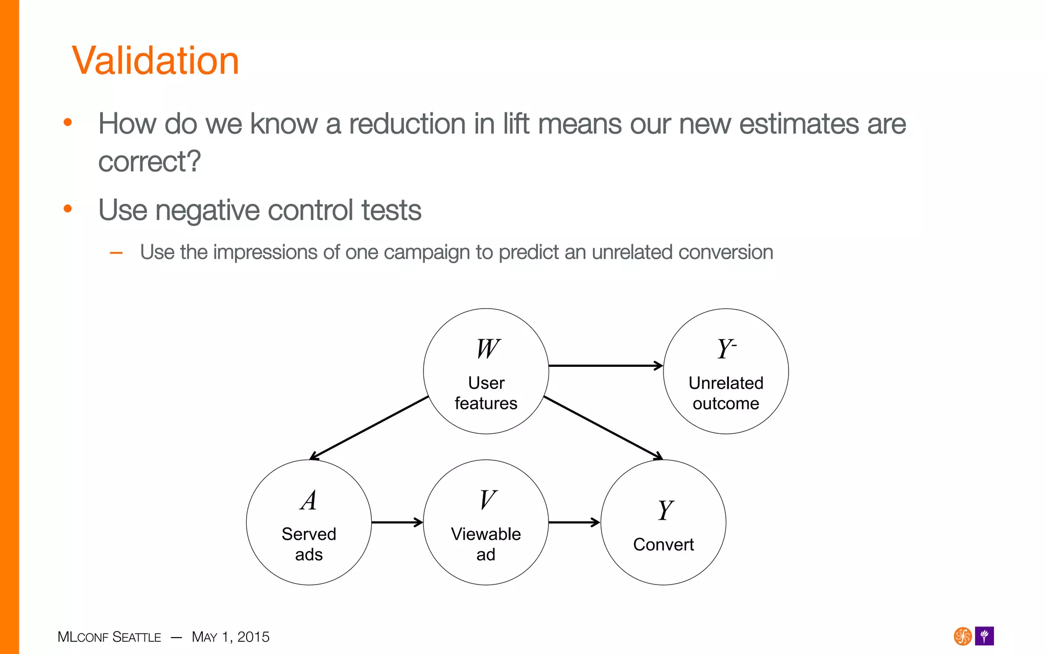 MLCONF SEATTLE — MAY 1, 2015
Validation!
•  How do we know a reduction in lift means our new estimates are
correct?
•  Use negative control tests
–  Use the impressions of one campaign to predict an unrelated conversion 
W
User
features
A
Served
ads
Y
Convert
V
Viewable
ad
Y-
Unrelated
outcome
 