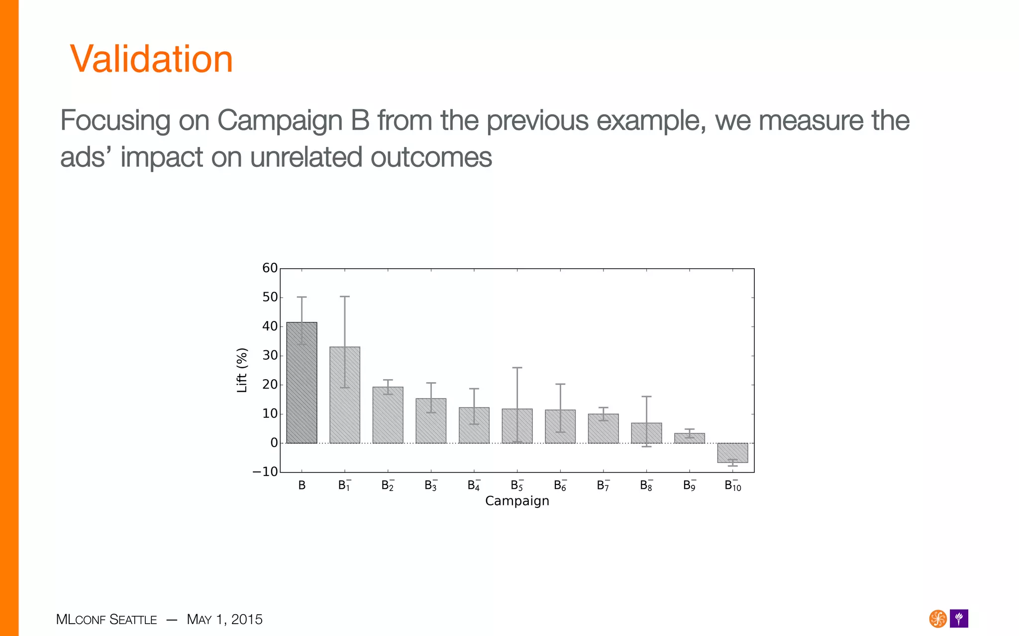 MLCONF SEATTLE — MAY 1, 2015
Validation!
Focusing on Campaign B from the previous example, we measure the
ads’ impact on unrelated outcomes
 