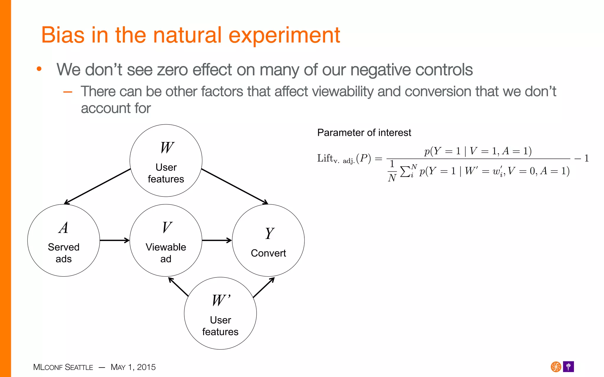 MLCONF SEATTLE — MAY 1, 2015
Bias in the natural experiment!
•  We don’t see zero effect on many of our negative controls
–  There can be other factors that affect viewability and conversion that we don’t
account for
W
User
features
A
Served
ads
Y
Convert
V
Viewable
ad
W’
User
features
Parameter of interest
 