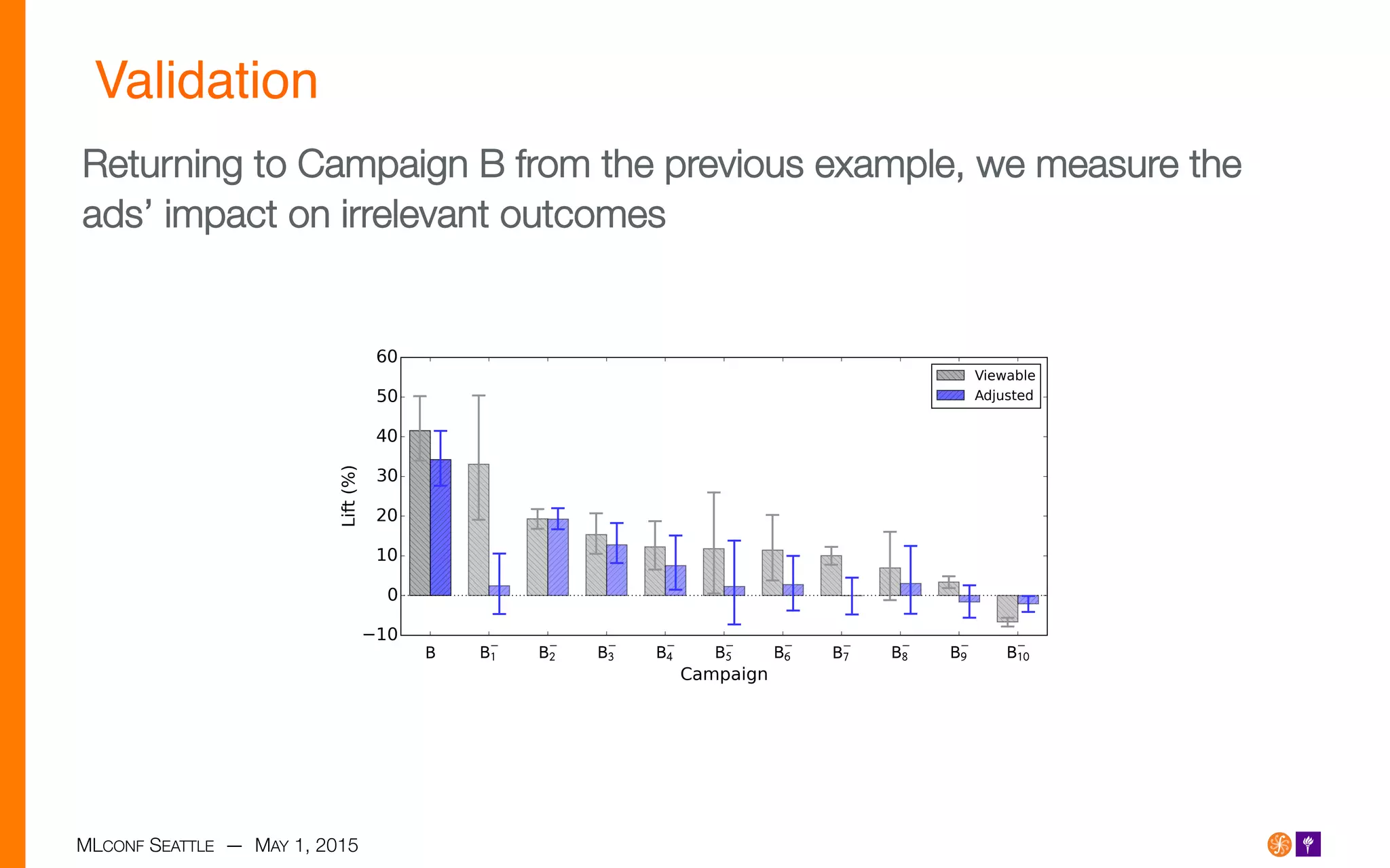 MLCONF SEATTLE — MAY 1, 2015
Validation!
Returning to Campaign B from the previous example, we measure the
ads’ impact on irrelevant outcomes
 