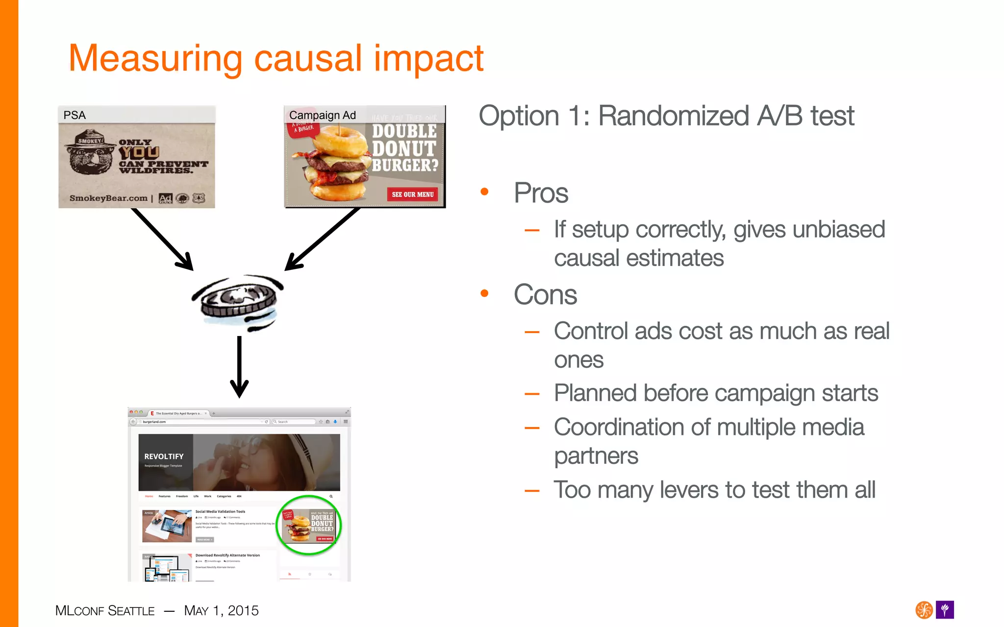 MLCONF SEATTLE — MAY 1, 2015
Measuring causal impact!
Option 1: Randomized A/B test

•  Pros
–  If setup correctly, gives unbiased
causal estimates 
•  Cons
–  Control ads cost as much as real
ones
–  Planned before campaign starts
–  Coordination of multiple media
partners
–  Too many levers to test them all

Campaign AdPSA
 