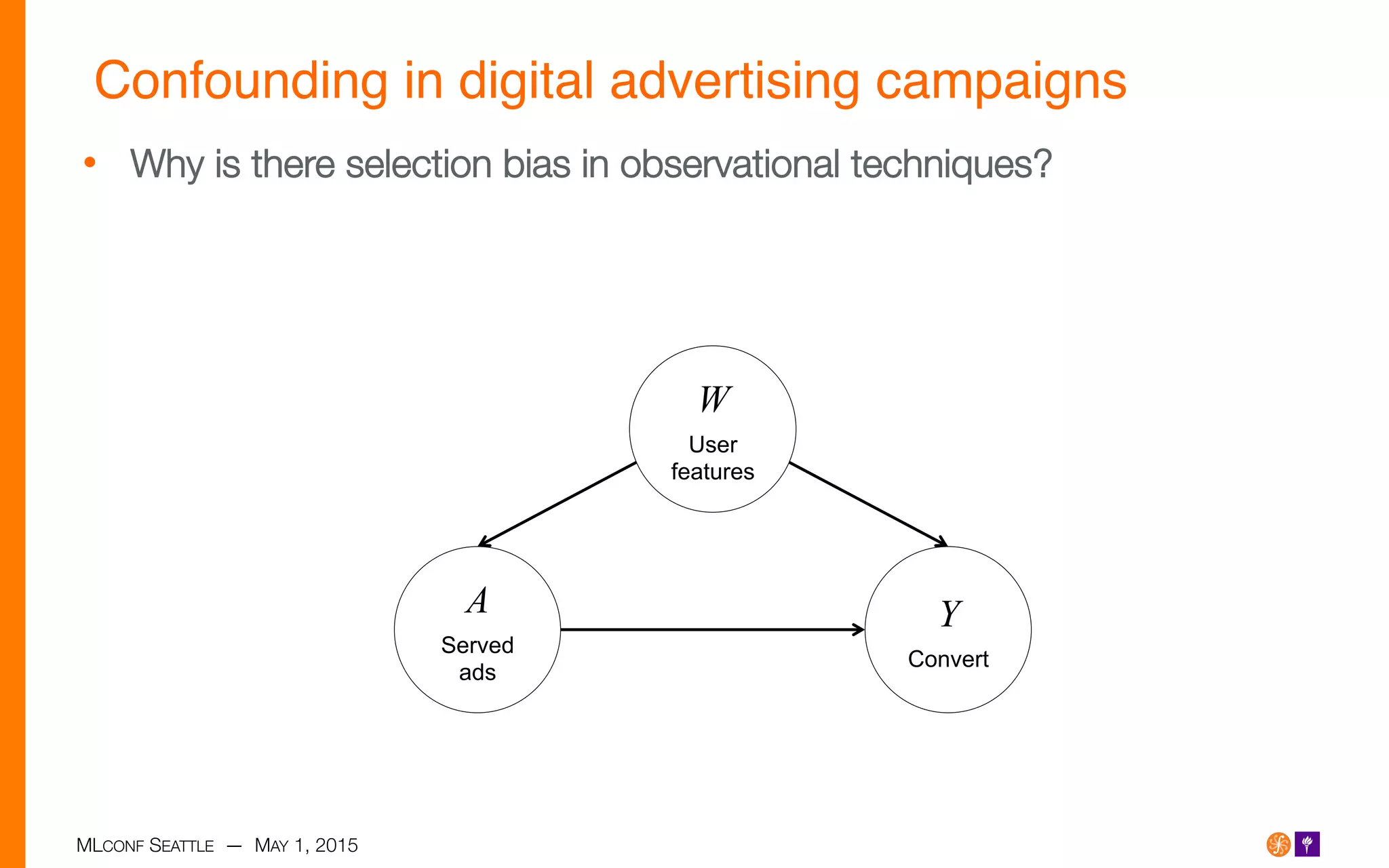 MLCONF SEATTLE — MAY 1, 2015
Confounding in digital advertising campaigns!
•  Why is there selection bias in observational techniques?
W
User
features
A
Served
ads
Y
Convert
 