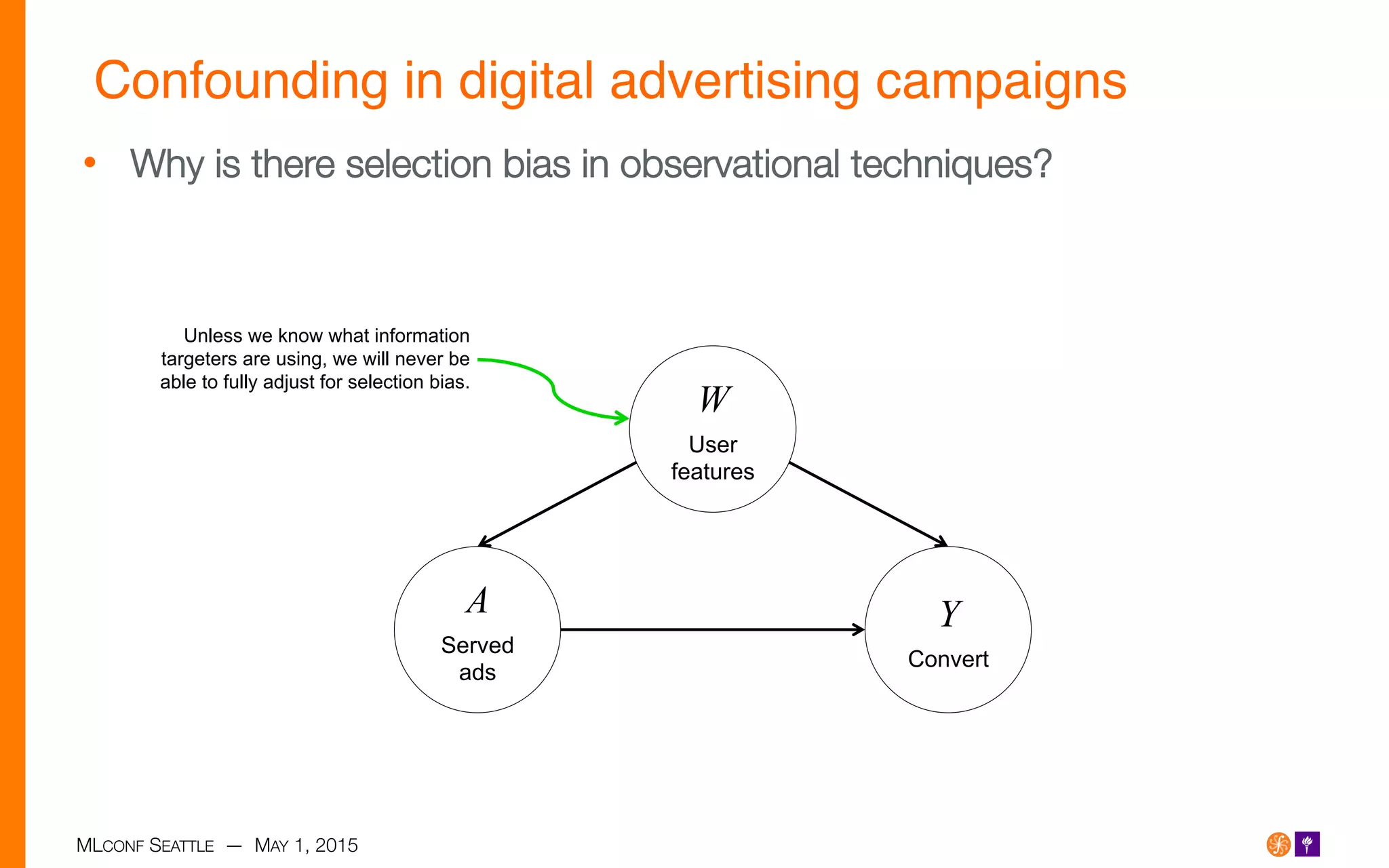 MLCONF SEATTLE — MAY 1, 2015
Confounding in digital advertising campaigns!
•  Why is there selection bias in observational techniques?
W
User
features
A
Served
ads
Y
Convert
Unless we know what information
targeters are using, we will never be
able to fully adjust for selection bias.
 