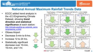 National Annual Maximum Rainfall Trends Data
• ECCC added trend analysis in
the v2.3 Engineering Climate
Dataset, showing ...
