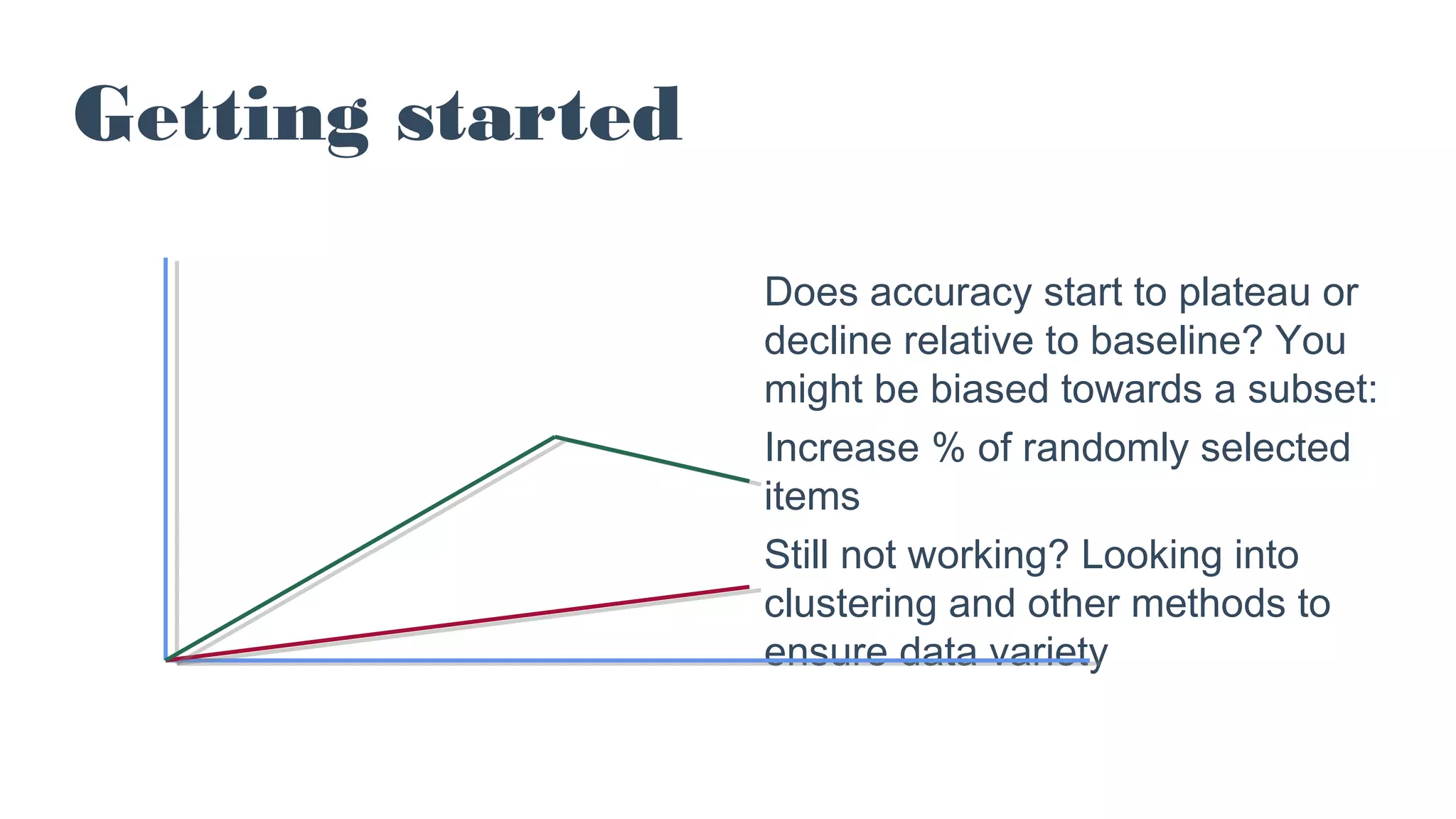Getting started
Does accuracy start to plateau or
decline relative to baseline? You
might be biased towards a subset:
Increase % of randomly selected
items
Still not working? Looking into
clustering and other methods to
ensure data variety
 