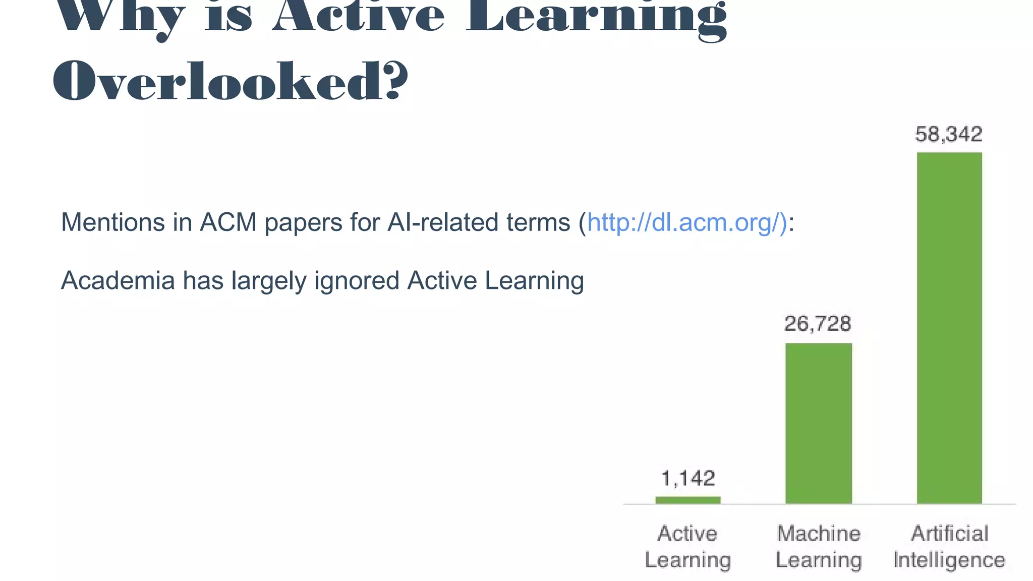 Mentions in ACM papers for AI-related terms (http://dl.acm.org/):
Academia has largely ignored Active Learning
Why is Active Learning
Overlooked?
 