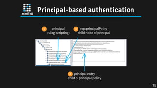 Principal-based authentication
15
 