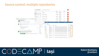 Source control: multiple repositories
 