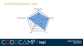 Modular development - Sling
 
