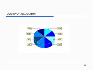 CURRENCY ALLOCATION 