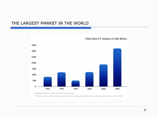 THE LARGEST MARKET IN THE WORLD 