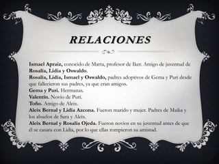 RELACIONES
Ismael Apraiz, conocido de Marta, profesor de Iker. Amigo de juventud de
Rosalía, Lidia y Oswaldo.
Rosalía, Lidia, Ismael y Oswaldo, padres adoptivos de Gema y Puri desde
que fallecieron sus padres, ya que eran amigos.
Gema y Puri. Hermanas.
Valentín. Novio de Puri.
Toño. Amigo de Aleix.
Aleix Bernal y Lidia Azcona. Fueron marido y mujer. Padres de Maika y
los abuelos de Sara y Aleix.
Aleix Bernal y Rosalía Ojeda. Fueron novios en su juventud antes de que
él se casara con Lidia, por lo que ellas rompieron su amistad.
 