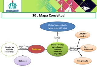 10 . Mapa Conceitual
Ciência, Tec
nologia e
Subsistência
Elevar o nível de
aprendizagem
sobre os
conteúdos
propostos
Alunos 7º ano e
Professores
Debates
Objetivo
Metas
Ideias Sustentáveis;
Mostra de ciências
Objetivos
específicos
Leitura e
escrita
Ação
Sustentável
Interpretação
 