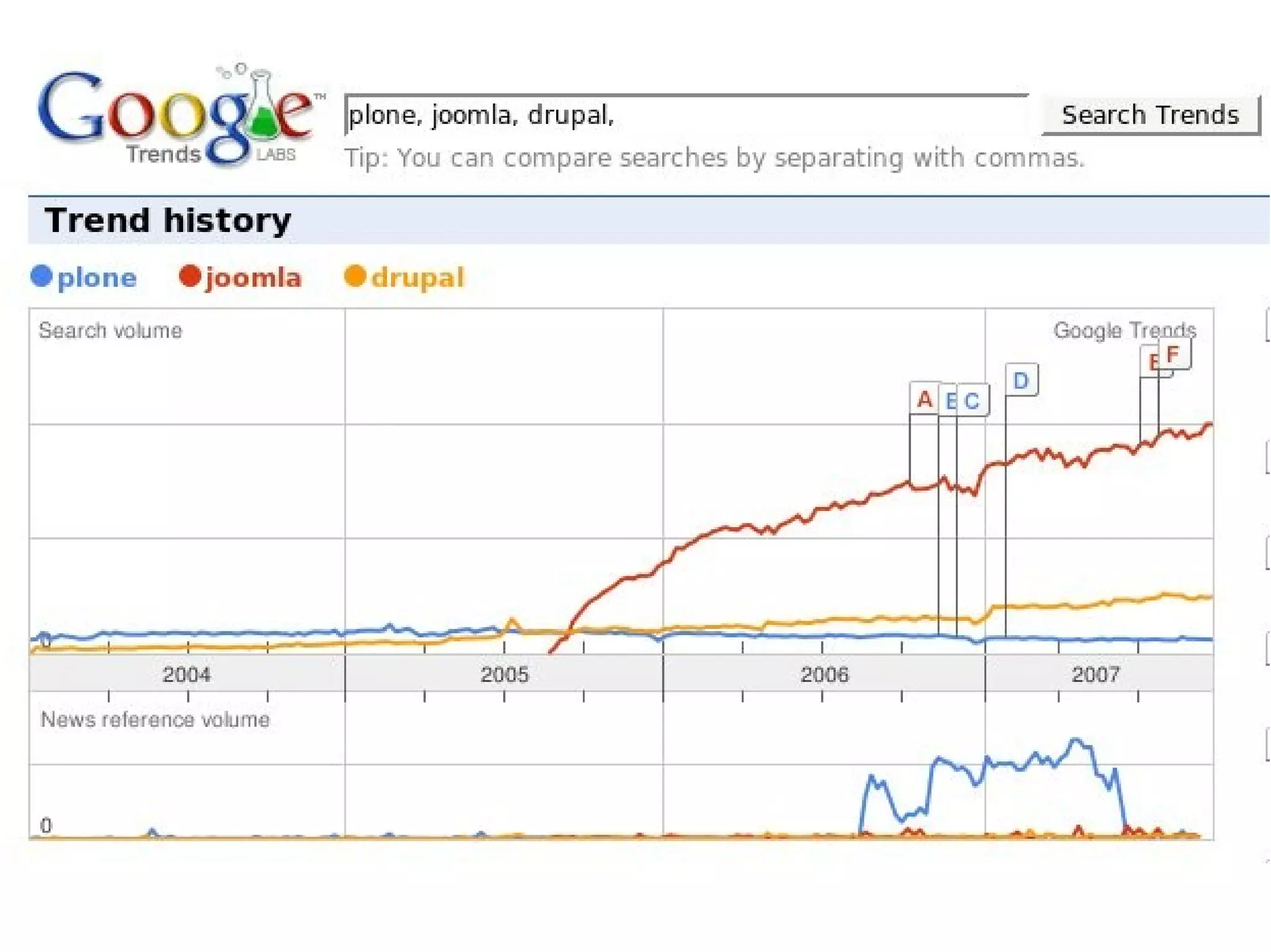 Roberto Allende Plone Cono Sur Creating A Plone Users Group From Scratch