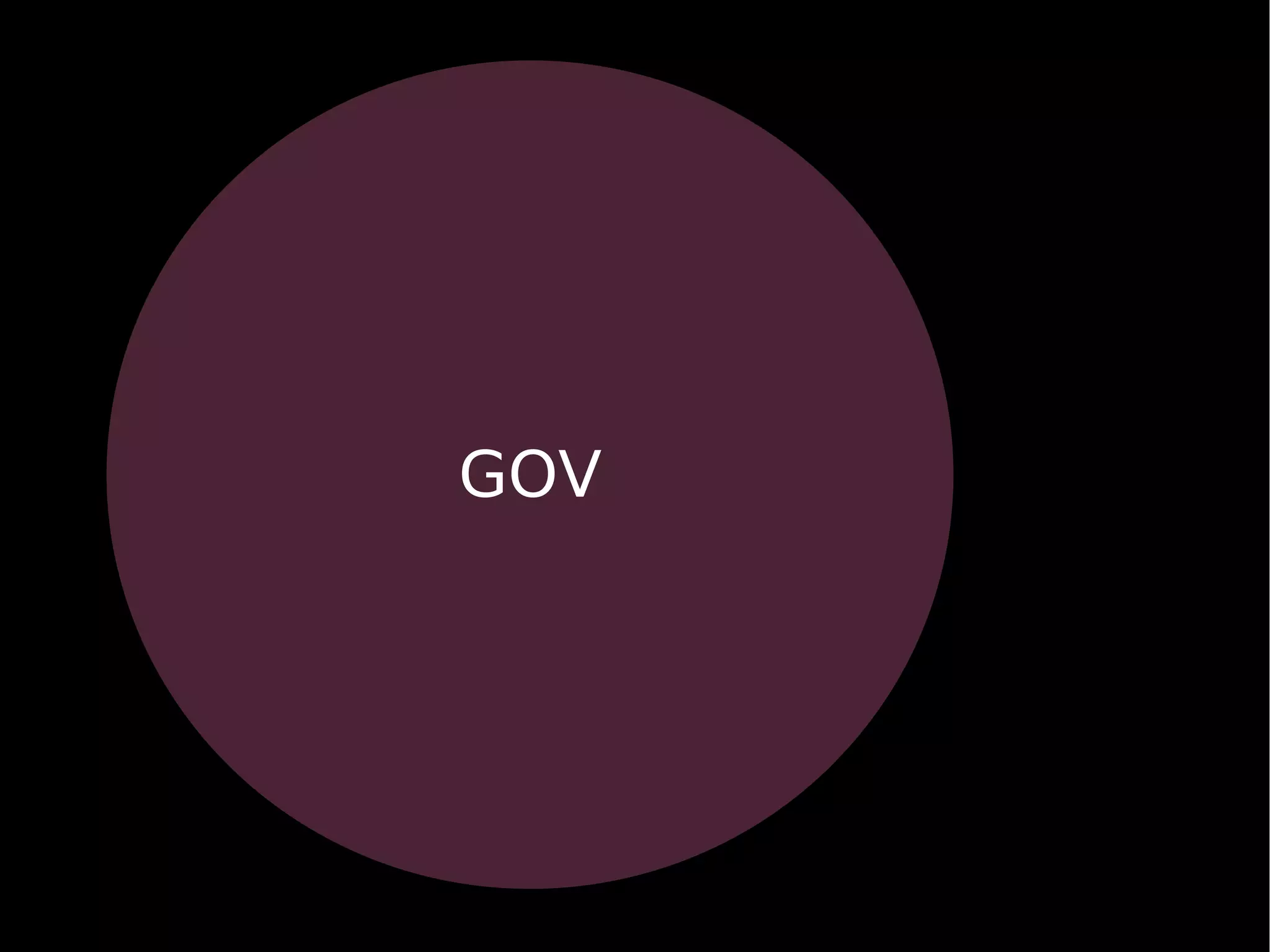 Roberto Allende Plone Cono Sur Creating A Plone Users Group From Scratch