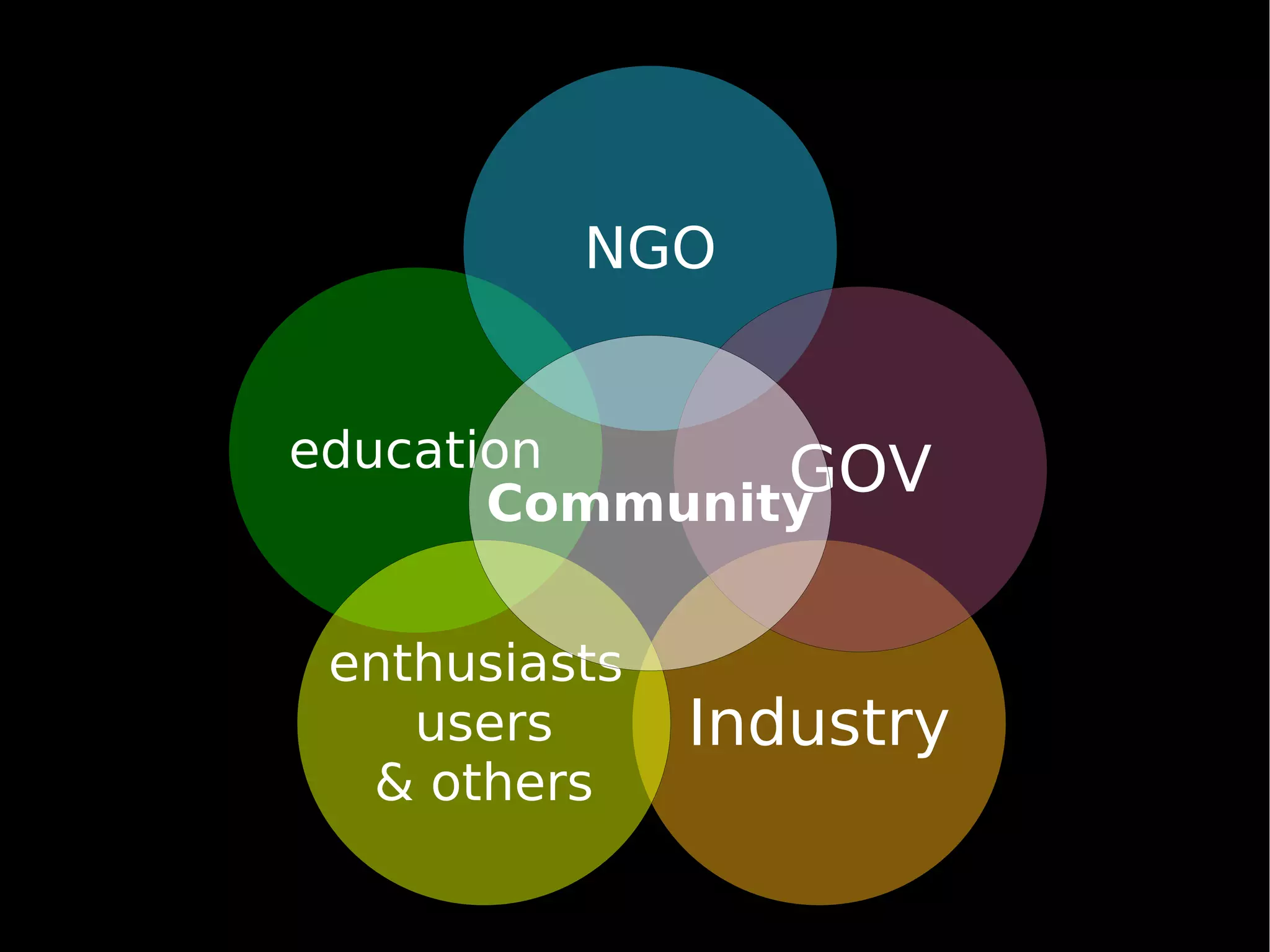 Roberto Allende Plone Cono Sur Creating A Plone Users Group From Scratch