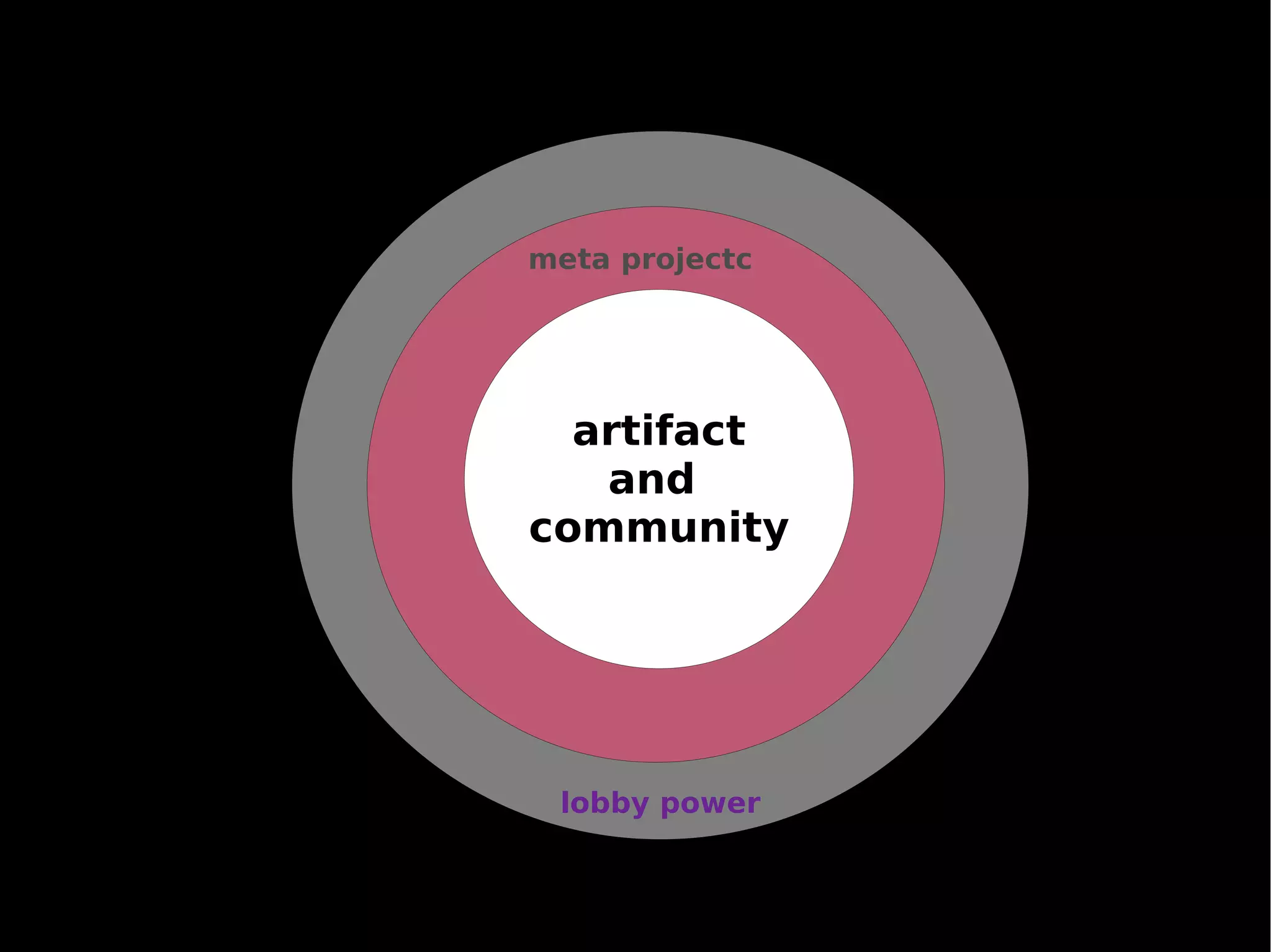 Roberto Allende Plone Cono Sur Creating A Plone Users Group From Scratch