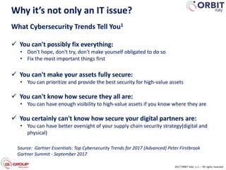 Why it’s not only an IT issue?
2017 ORBIT Italy s.r.l. – All rights reserved
What Cybersecurity Trends Tell You1
 You can't possibly fix everything:
• Don't hope, don't try, don't make yourself obligated to do so
• Fix the most important things first
 You can't make your assets fully secure:
• You can prioritize and provide the best security for high-value assets
 You can't know how secure they all are:
• You can have enough visibility to high-value assets if you know where they are
 You certainly can't know how secure your digital partners are:
• You can have better oversight of your supply chain security strategy(digital and
physical)
Source: Gartner Essentials: Top Cybersecurity Trends for 2017 (Advanced) Peter Firstbrook
Gartner Summit - September 2017
 