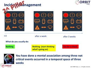 2017 ORBIT Italy s.r.l. – All rights reserved
Go for a check
What do you usually do:
Nothing Nothing (start thinking
what’s going on)
You have done a mental association among three not
critical events occurred in a temporal space of three
weeks
t 0 after 3 weeksafter a week
Incident Management
 