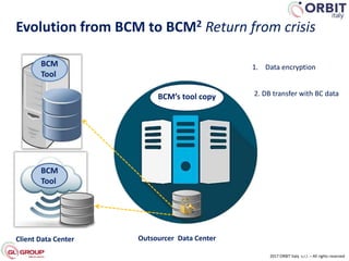 Evolution from BCM to BCM2 Return from crisis
2017 ORBIT Italy s.r.l. – All rights reserved
BCM
Tool
BCM
Tool
Client Data Center Outsourcer Data Center
1. Data encryption
2. DB transfer with BC dataBCM’s tool copy
 