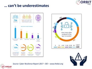 Source: Cyber Resilience Report 2017 – BCI – www.thebci.org
… can’t be underestimates
 