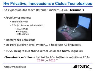 http://www.agnix.org Hw Privativo, Innovacións e Ciclos Tecnolóxicos Terminais móbiles  substituirán PCs, teléfonos móbiles e PDAs 2016  ou  2018  ? En 1996 xurdiron Java, Phyton... e hoxe son AS linguaxes. NOVO milagre dun NOVO kernel Linux coa NOVA linguaxe? A expansión das redes (Internet, móbiles...) =>  terminais Fedellamos  menos:  Telefonía Móbil S.O. (a distintas velocidades): Mac OS X Windows GNU/Linux Indeferenza xeralizada 