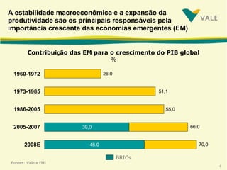 A estabilidade macroeconômica e a expansão da produtividade são os principais responsáveis pela importância crescente das economias emergentes (EM) Contribui ç ão das EM para o crescimento do PIB global % Fontes: Vale e FMI BRICs 