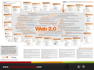 1. La web 2.0  www. robertogonzalezfontenla .com 
