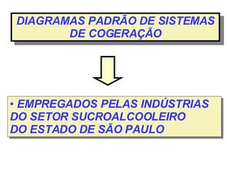 DIAGRAMAS PADRÃO DE SISTEMAS DE COGERAÇÃO EMPREGADOS PELAS INDÚSTRIAS DO SETOR SUCROALCOOLEIRO DO ESTADO DE SÃO PAULO  