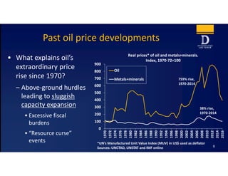 6
Past oil price developments
• What explains oil’s 
extraordinary price 
rise since 1970? 
– Above‐ground hurdles 
leading to sluggish 
capacity expansion
• Excessive fiscal 
burdens
• “Resource curse” 
events
0
100
200
300
400
500
600
700
800
900
1970
1972
1974
1976
1978
1980
1982
1984
1986
1988
1990
1992
1994
1996
1998
2000
2002
2004
2006
2008
2010
2012
2014
2016
Oil
Metals+minerals
*UN's Manufactured Unit Value Index (MUV) in US$ used as deflator
Sources: UNCTAD, UNSTAT and IMF online
Real prices* of oil and metals+minerals.
Index, 1970‐72=100
759% rise, 
1970‐2014
38% rise, 
1970‐2014
 