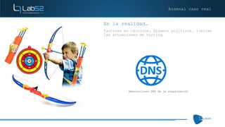Hunts DNS
Posibles anomalías – Hunts DNS
¿Qué buscar en los registros de resolución DNS?
• Dominios que resuelven a 127.0....