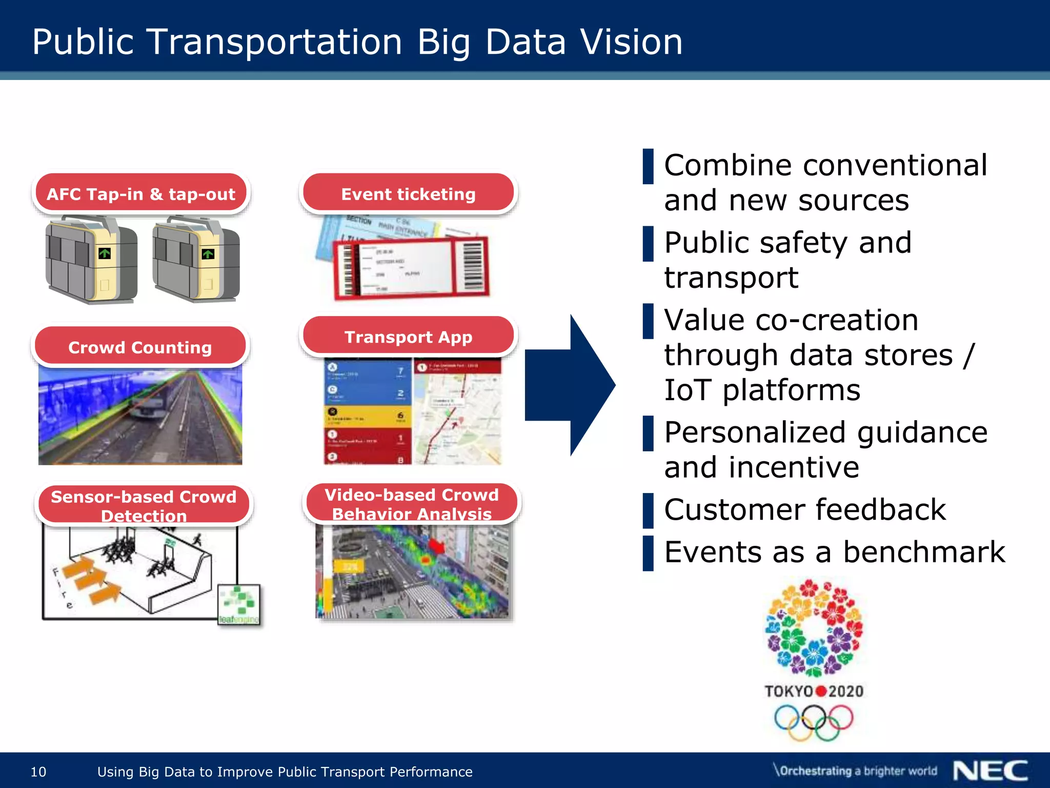 10 Using Big Data to Improve Public Transport Performance
Public Transportation Big Data Vision
▌Combine conventional
and new sources
▌Public safety and
transport
▌Value co-creation
through data stores /
IoT platforms
▌Personalized guidance
and incentive
▌Customer feedback
▌Events as a benchmark
Video-based Crowd
Behavior Analysis
Crowd Counting
AFC Tap-in & tap-out
Sensor-based Crowd
Detection
Event ticketing
Transport App
 