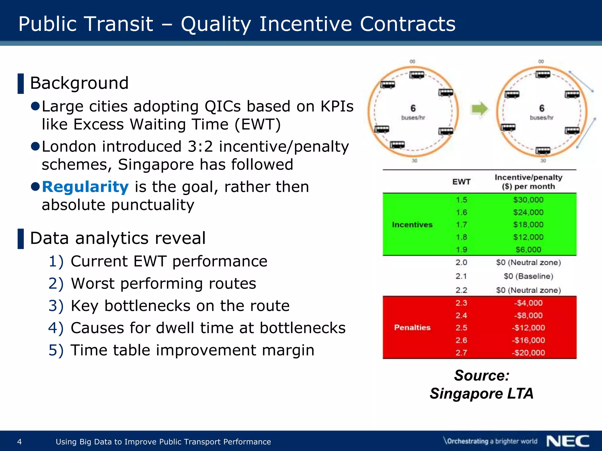 4 Using Big Data to Improve Public Transport Performance
Public Transit – Quality Incentive Contracts
▌Background
Large cities adopting QICs based on KPIs
like Excess Waiting Time (EWT)
London introduced 3:2 incentive/penalty
schemes, Singapore has followed
Regularity is the goal, rather then
absolute punctuality
▌Data analytics reveal
1) Current EWT performance
2) Worst performing routes
3) Key bottlenecks on the route
4) Causes for dwell time at bottlenecks
5) Time table improvement margin
Source:
Singapore LTA
 