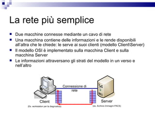 La rete più semplice Due macchine connesse mediante un cavo di rete Una macchina contiene delle informazioni e le rende disponibili all’altra che le chiede: le serve ai suoi clienti (modello Client\Server) Il modello OSI è implementato sulla macchina Client e sulla macchina Server Le informazioni attraversano gli strati del modello in un verso e nell’altro Server (es. Archivio Immagini PACS) Client (Es. workstation per la diagnostica) Connessione di rete 