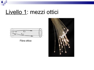 Livello 1 : mezzi ottici Fibra ottica 