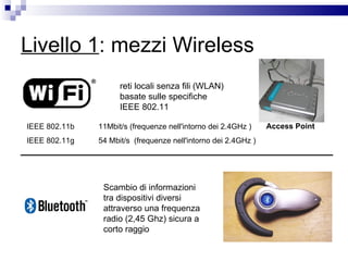 Livello 1 : mezzi Wireless reti locali senza fili (WLAN) basate sulle specifiche IEEE 802.11 IEEE 802.11b  11Mbit/s (frequenze nell'intorno dei 2.4GHz ) IEEE 802.11g  54 Mbit/s  (frequenze nell'intorno dei 2.4GHz ) Scambio di informazioni tra dispositivi diversi attraverso una frequenza radio (2,45 Ghz) sicura a corto raggio Access Point 