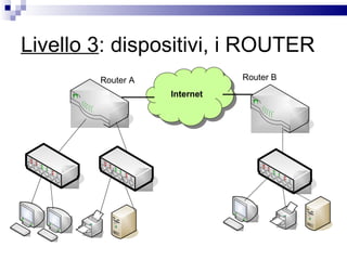 Livello 3 : dispositivi, i ROUTER Internet Router A Router B 