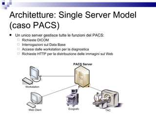 Architetture: Single Server Model (caso PACS) Un unico server gestisce tutte le funzioni del PACS: Richieste DICOM Interrogazioni sul Data Base Accessi dalle workstation per la diagnostica Richieste HTTP per la distribuzione delle immagini sul Web PACS Server Workstation Web Client TAC Ecografo 