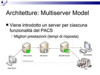 Architetture: Multiserver Model Viene introdotto un server per ciascuna funzionalità del PACS Migliori prestazioni (tempi di risposta) Web server DICOM Server DB Server PACS Server Web Client Workstation TAC 
