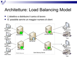 Architetture: Load Balancing Model L’obiettivo e distribuire il carico di lavoro E’ possibile servire un maggior numero di client Web Server DICOM Server DB Server Dark Backup Server PACS Server Web Server DICOM Server Workstation TAC Workstation TAC Web Client Web Client Web Client Web Client 