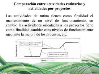 Comparación entre actividades rutinarias y
actividades por proyectos
Las actividades de rutina tienen como finalidad el
mantenimiento de un nivel de funcionamiento, en
cambio las actividades orientadas a los proyectos tiene
como finalidad cambiar esos niveles de funcionamiento
mediante la mejora de los procesos, etc.
 