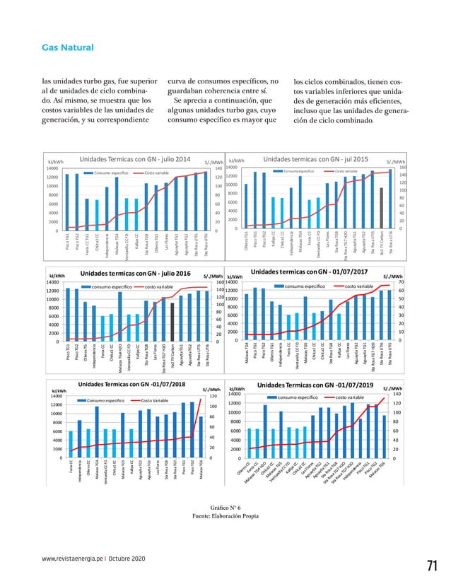 ANOTACIONES DE UNA HISTORIA DEL GAS NATURAL EN EL PERU | PDF