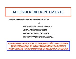 APRENDER DIFERENTEMENTE
   APRENDER DIFERENTEMENTE
DE UMA APRENDIZAGEM TOTALMENTE ENSINADA
                             A
             ALGUMA APRENDIZAGEM ENSINADA
             MUITA APRENDIZAGEM SOCIAL
             BASTANTE AUTO‐APRENDIZAGEM
             BASTANTE AUTO APRENDIZAGEM
             CRESCENTE APRENDIZAGEM ASSISTIDA


OS MODOS DE APRENDER E DE ENSINAR ESTÃO EM ACELERADA 
   TRANSFORMAÇÃO. AS NOVAS TECNOLOGIAS SÃO FORTES 
INDUTORAS DE TRANSFORMAÇÕES NA RELAÇÃO PEDAGÓGICA
                          Õ           Ã        Ó
 