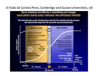 A Visão de Carlota Perez, Cambridge and Sussex Universities, UK
 