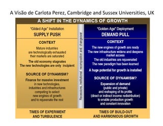 A Visão de Carlota Perez, Cambridge and Sussex Universities, UK
 