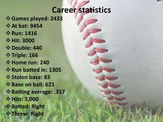 CareerstatisticsGames played: 2433