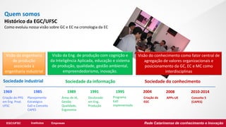 EGC/UFSC Institutos Empresas Rede Catarinense de conhecimento e Inovação
1969 1989 1991 1995 2004
Criação do PPG
em Eng. P...