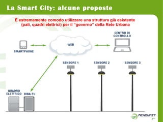 La Smart City: alcune proposte 
È estremamente comodo utilizzare una struttura già esistente 
(pali, quadri elettrici) per...