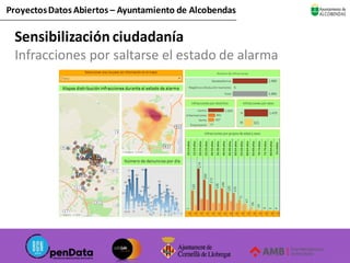 Sensibilización ciudadanía
Infracciones por saltarse el estado de alarma
ProyectosDatos Abiertos – Ayuntamiento de Alcoben...